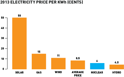 Cheapest energy per deals kwh