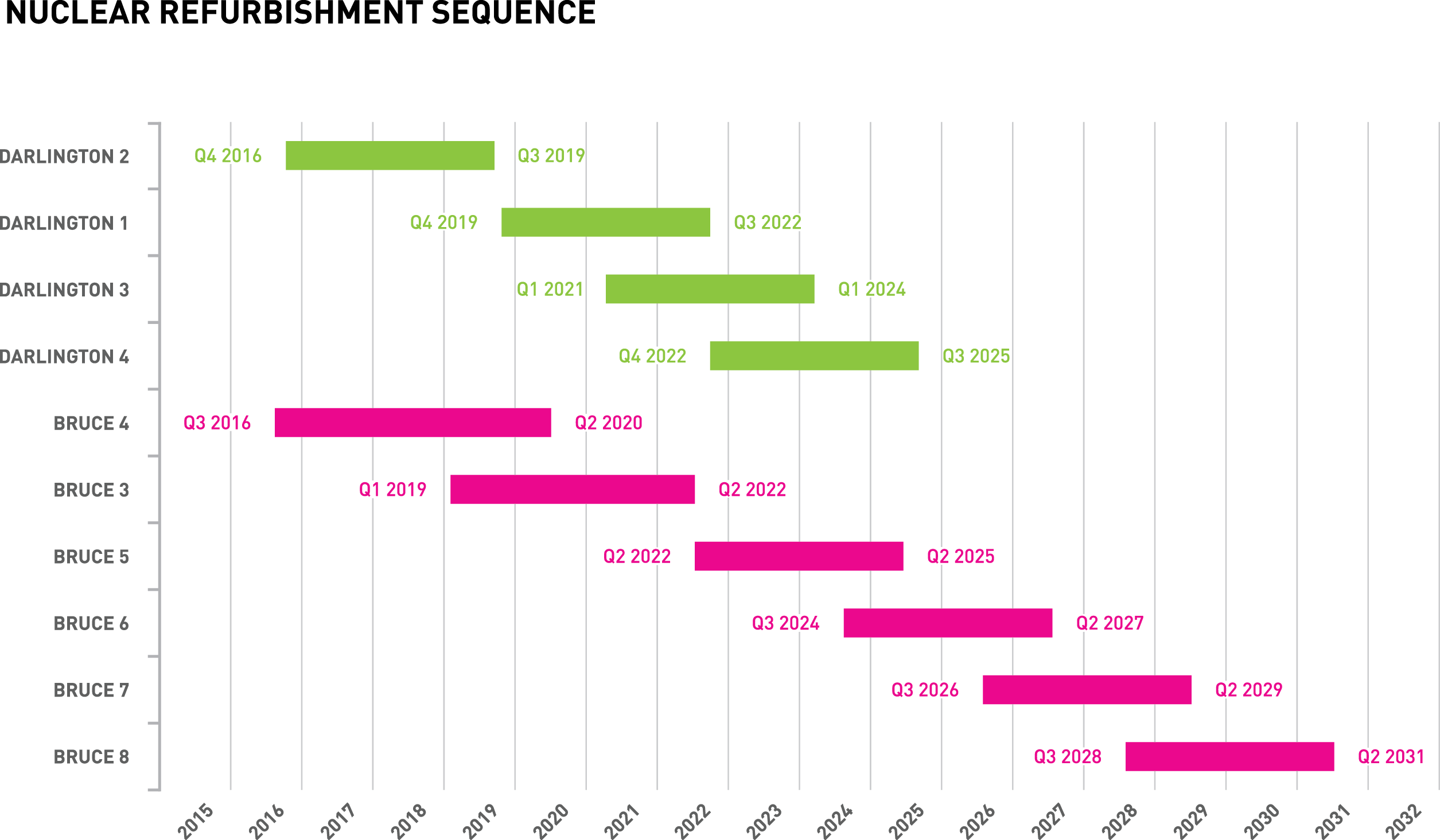 CNA-100 Nuclear Timeline-D4 (2)