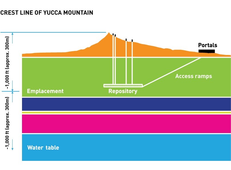 Yucca-Home