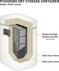 pickering-container-d4