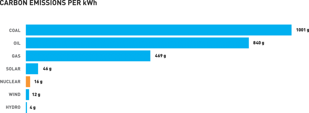 carbon-emissions-fr