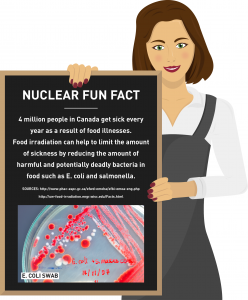 Fun fact girl - Food irradiation