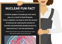 Fun fact girl - Food irradiation