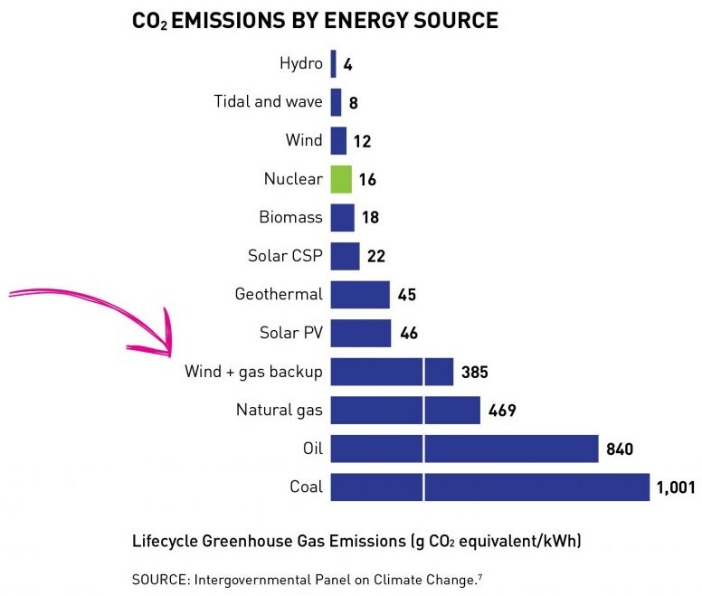 combatting-climate-change-with-nuclear-power-canadian-nuclear-association